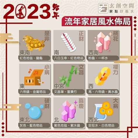 2023正財位|2023財位風水全攻略